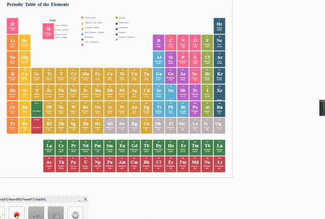 Gothere Elements Educational Page